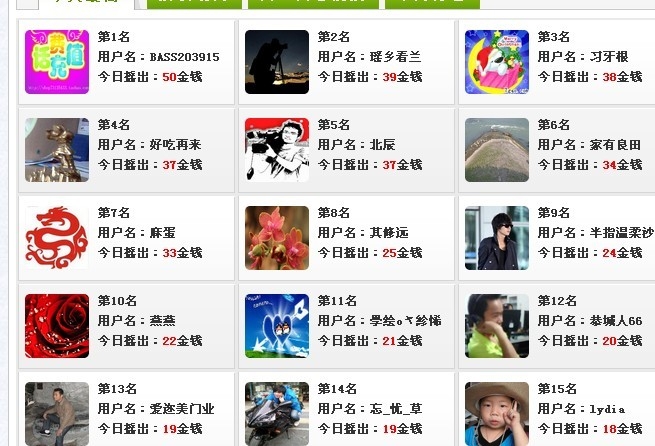 又得第一咯。。。。。933 / 作者:BASS203915 / 帖子ID:70317