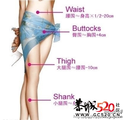 女人的标准身材，MM们达到标准了吗？814 / 作者:华灯初上 / 帖子ID:2677