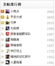 哇咔咔   居然超过了平安大叔 有图有真相458 / 作者:小雨点 / 帖子ID:4215