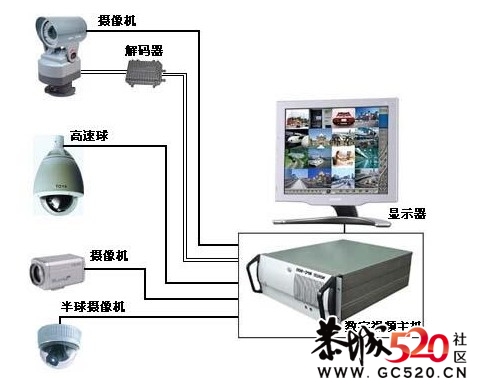 又有人挨偷了！191 / 作者:安防监控 / 帖子ID:5777