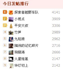 看看这样的数字702 / 作者:探索者越野车队 / 帖子ID:5982