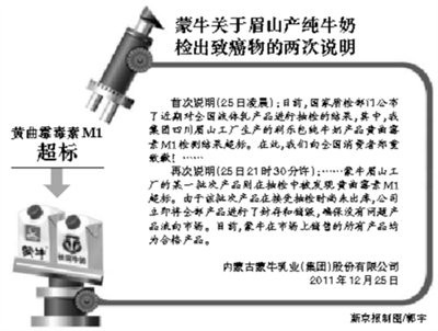 蒙牛纯牛奶检出强致癌物 高管称未销售不涉及召回811 / 作者:社区小编 / 帖子ID:7227 蒙牛纯牛奶检出强致癌物 高管称未销售不涉及召回811 / 作者:社区小编 / 帖子ID:7227