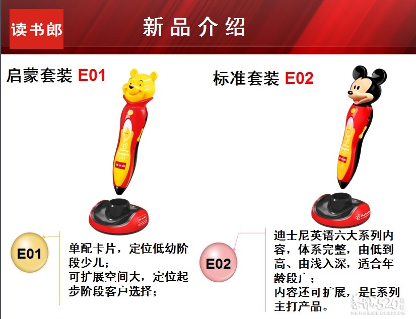 儿童双语教育，用读书郎点读笔!629 / 作者:为梦/ai导航 / 帖子ID:7729