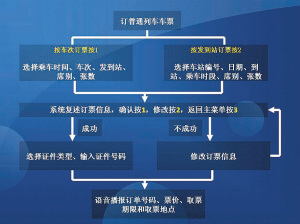 2012春运南宁铁路启用多种购票方式 教你如何购票771 / 作者:黄子 / 帖子ID:7911