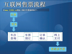 2012春运南宁铁路启用多种购票方式 教你如何购票573 / 作者:黄子 / 帖子ID:7911