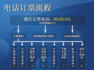 2012春运南宁铁路启用多种购票方式 教你如何购票538 / 作者:黄子 / 帖子ID:7911