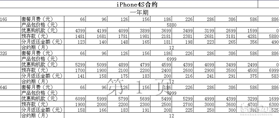 恭城惊现iphone4 S 现货843 / 作者:油茶小生 / 帖子ID:8381