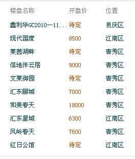 看到这个心又凉了744 / 作者:扯卵谈 / 帖子ID:9116