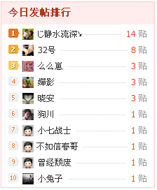 混得不错拉197 / 作者:じ静水流深↘ / 帖子ID:10470