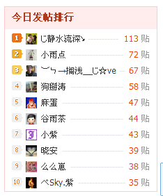 今天很给力400 / 作者:じ静水流深↘ / 帖子ID:10603