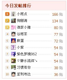 呵呵93 / 作者:紫色梦境862 / 帖子ID:10660