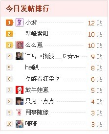 趁你们不在，我终于暂且搞个第一了，哈哈！851 / 作者:小紫 / 帖子ID:10775