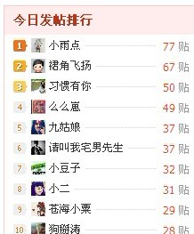 好久没得第一了  现在暂居榜首48 / 作者:小雨点 / 帖子ID:11106