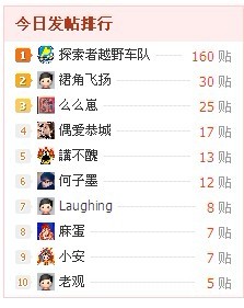 灌水之王终于露面了767 / 作者:小雨点 / 帖子ID:11138