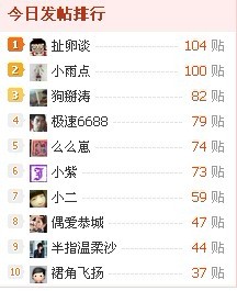 和小雨点飙水ing。哈哈124 / 作者:扯卵谈 / 帖子ID:11235