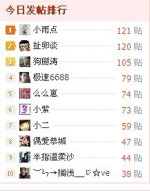 和小雨点飙水ing。哈哈749 / 作者:小雨点 / 帖子ID:11235