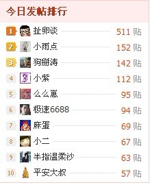 哈哈。涨大水了。949 / 作者:扯卵谈 / 帖子ID:11267