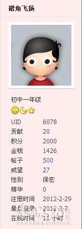 通过努力，小学终于毕业了  (*^__^*) 嘻嘻……401 / 作者:裙角飞扬 / 帖子ID:11292