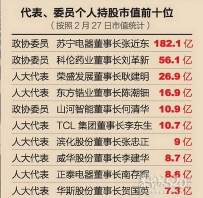 网上看见的委员们的行头  伤不起啊422 / 作者:千里之外 / 帖子ID:11260