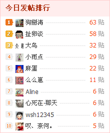 超过小雨点了啵~986 / 作者:大鸟 / 帖子ID:11382