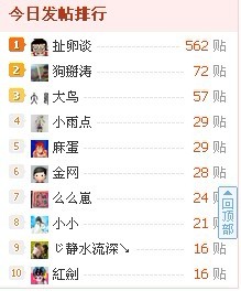 今天有望突破1000贴！！！！869 / 作者:扯卵谈 / 帖子ID:11402