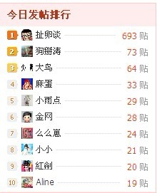 刷新纪录~(≧▽≦)/~啦啦啦9 / 作者:小雨点 / 帖子ID:11413