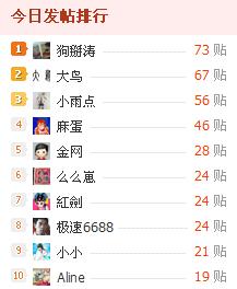 寻找扯卵谈119 / 作者:麻蛋 / 帖子ID:11423