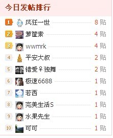 嘿嘿 求超越154 / 作者:风狂一世 / 帖子ID:11602