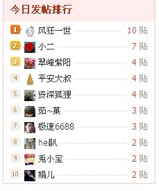 嘿嘿 求超越317 / 作者:风狂一世 / 帖子ID:11602