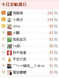 心情不错！今天去玩了还上榜了！707 / 作者:Aline / 帖子ID:12164