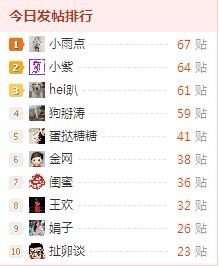 好久好久没上榜首了59 / 作者:小雨点 / 帖子ID:12298