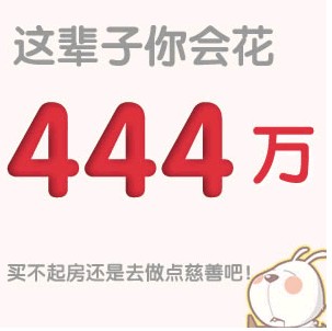 你想知道你这辈子会花多少钱吗？进来试试看334 / 作者:极速6688 / 帖子ID:12391