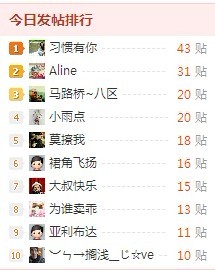 哈哈 趁高手不在  搞个第一过过瘾129 / 作者:习惯有你 / 帖子ID:12900