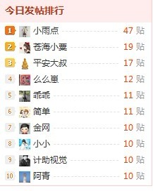 暂时位居第二啵(*^__^*)703 / 作者:苍海小粟 / 帖子ID:13857