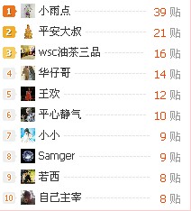 上榜了707 / 作者:wsc油茶三品 / 帖子ID:13983