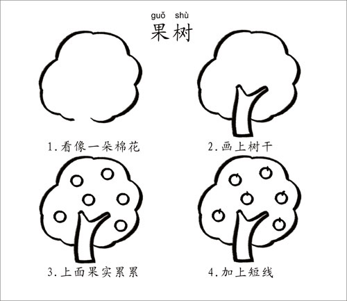 带儿歌的简笔画60 / 作者:小雨点 / 帖子ID:21010