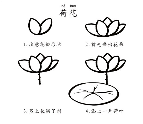 带儿歌的简笔画276 / 作者:小雨点 / 帖子ID:21010
