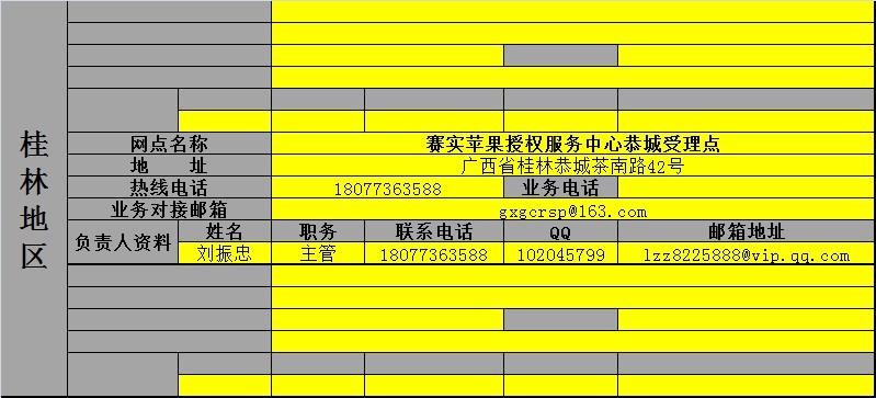 苹果手机服务中心在恭城有了111 / 作者:诺基亚三星服务 / 帖子ID:37479