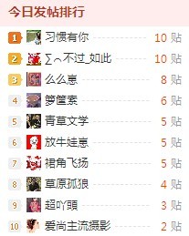 这样也搞了个第一  嘿嘿247 / 作者:习惯有你 / 帖子ID:56434