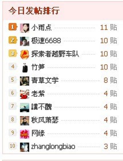 又高调了一回，有图为证,353 / 作者:排散 / 帖子ID:56710