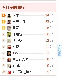 一个不小心就NO。1了19 / 作者:珍惜 / 帖子ID:57357