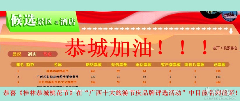 爱我恭城！投票有奖50000元7 / 作者:柚子壳※ / 帖子ID:58661