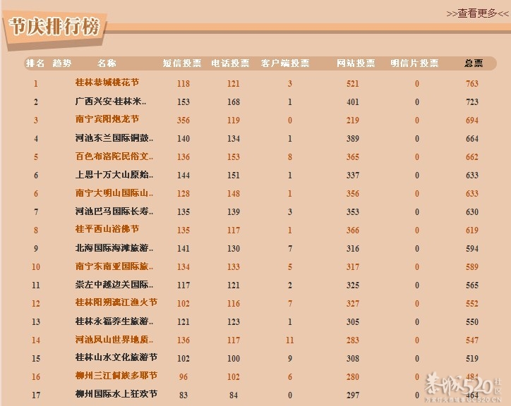 爱我恭城！投票有奖50000元678 / 作者:小锋 / 帖子ID:58661