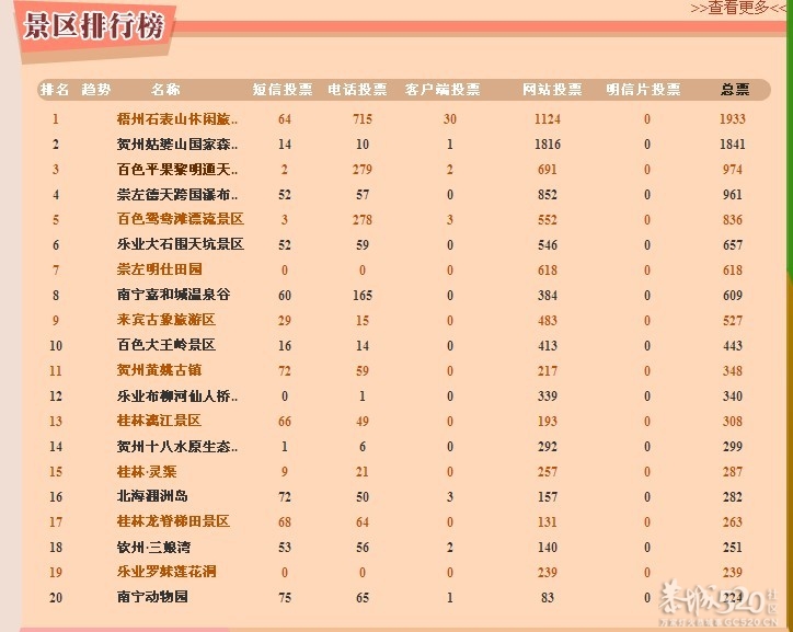 爱我恭城！投票有奖50000元595 / 作者:小锋 / 帖子ID:58661