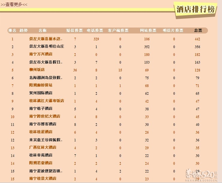 爱我恭城！投票有奖50000元533 / 作者:小锋 / 帖子ID:58661