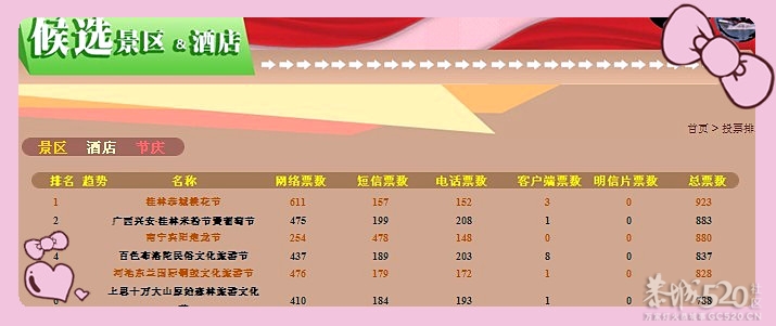 爱我恭城！投票有奖50000元50 / 作者:ΨАΞ / 帖子ID:58661