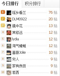 哇塞，那么久不来，一来就得名次啵！875 / 作者:若西 / 帖子ID:91507