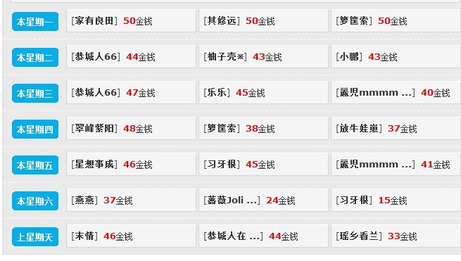 摇一摇~321 / 作者:蔷薇Jolie / 帖子ID:91673