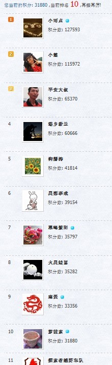 辛苦灌水很久,终于进入前10名了!822 / 作者:箩筐索 / 帖子ID:91675