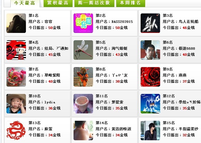 上网晚了。要不又摇到第一啦。693 / 作者:BASS203915 / 帖子ID:91699